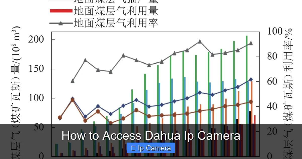 How to Access Dahua Ip Camera