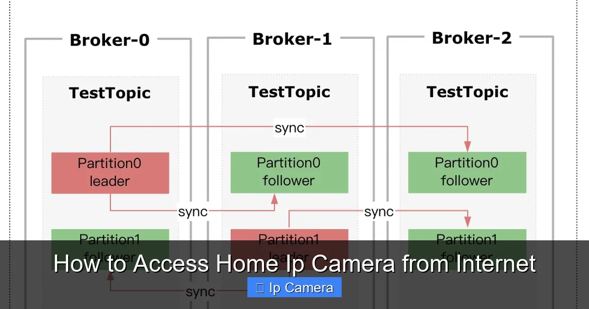 How to Access Home Ip Camera from Internet