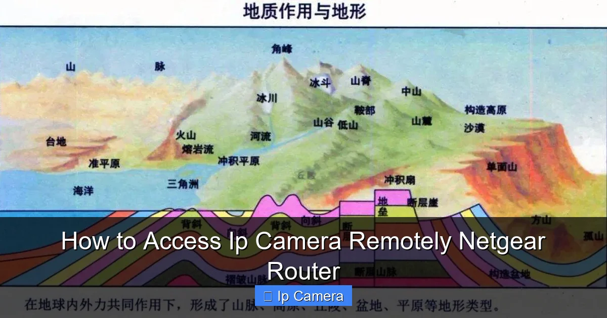 How to Access Ip Camera Remotely Netgear Router