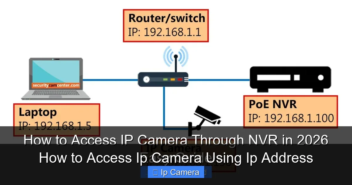 How to Access Ip Camera Using Ip Address