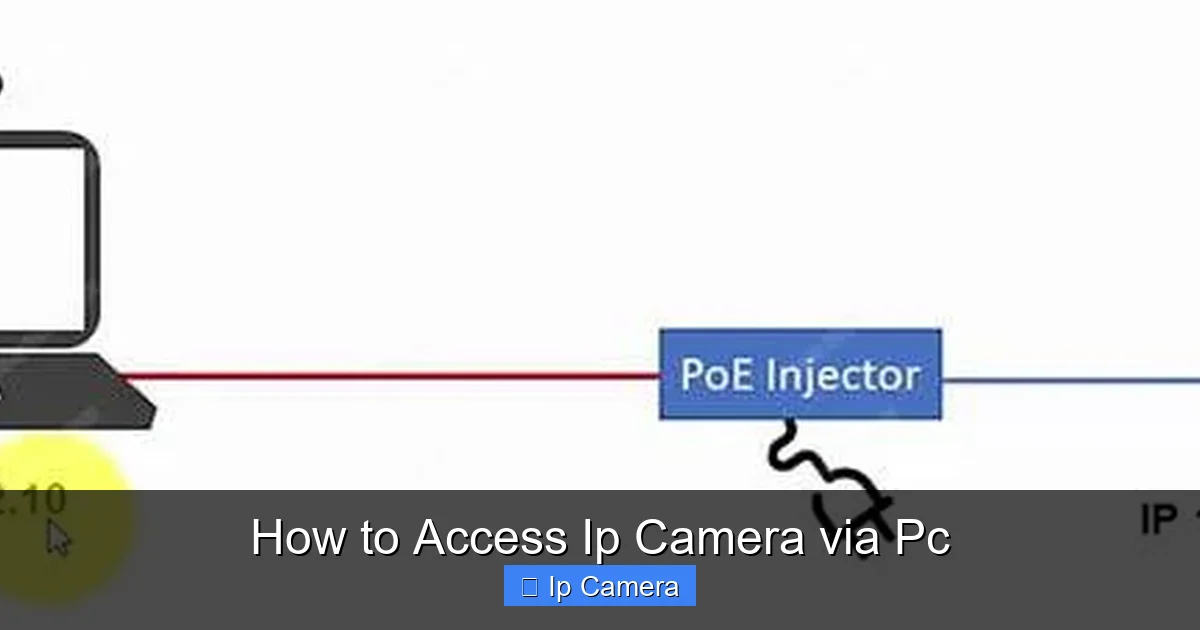 How to Access Ip Camera via Pc