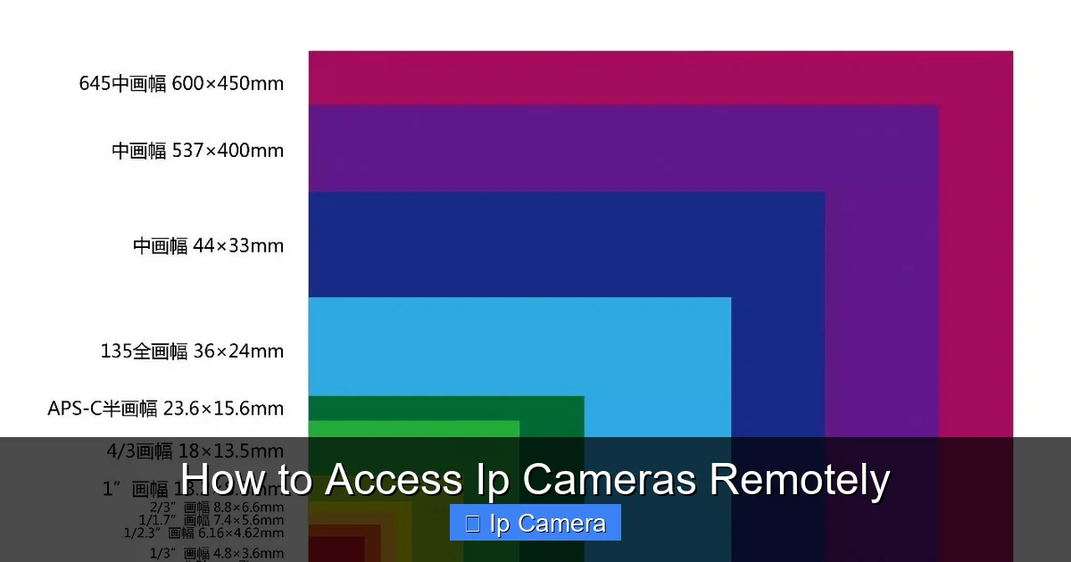 How to Access Ip Cameras Remotely