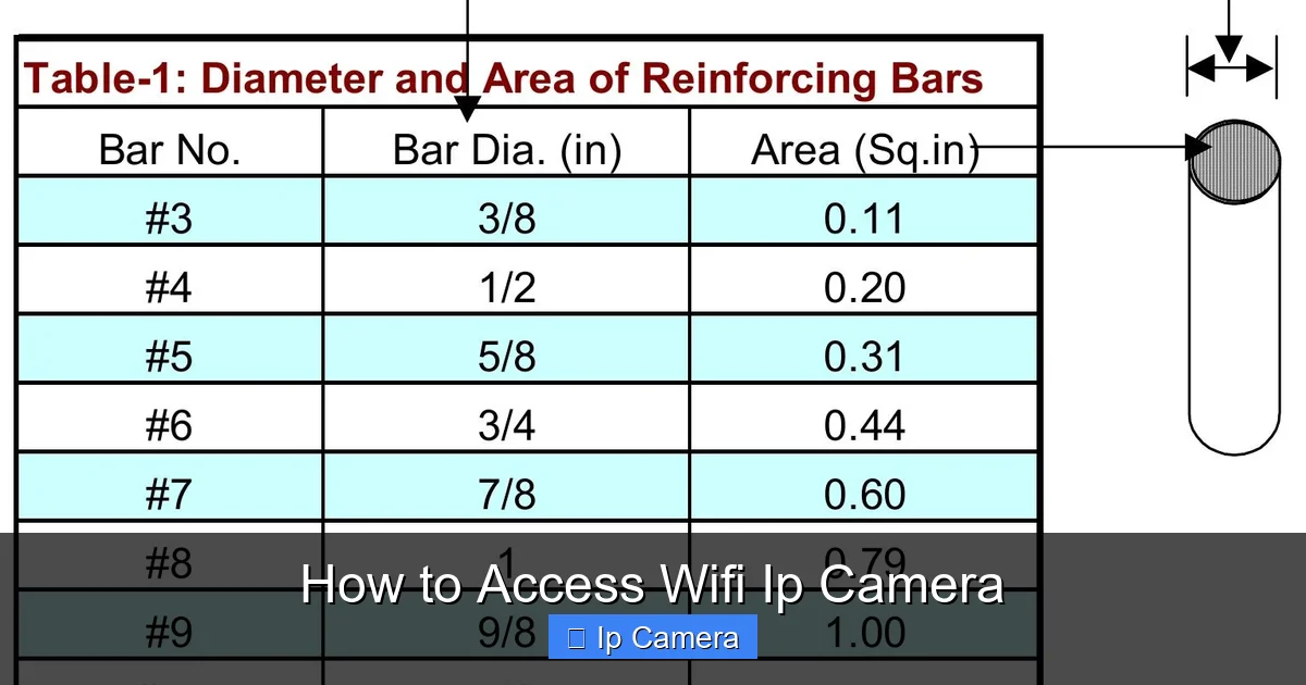 How to Access Wifi Ip Camera