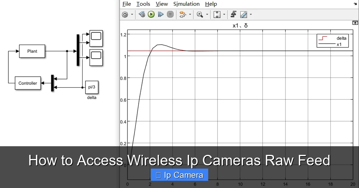 How to Access Wireless Ip Cameras Raw Feed