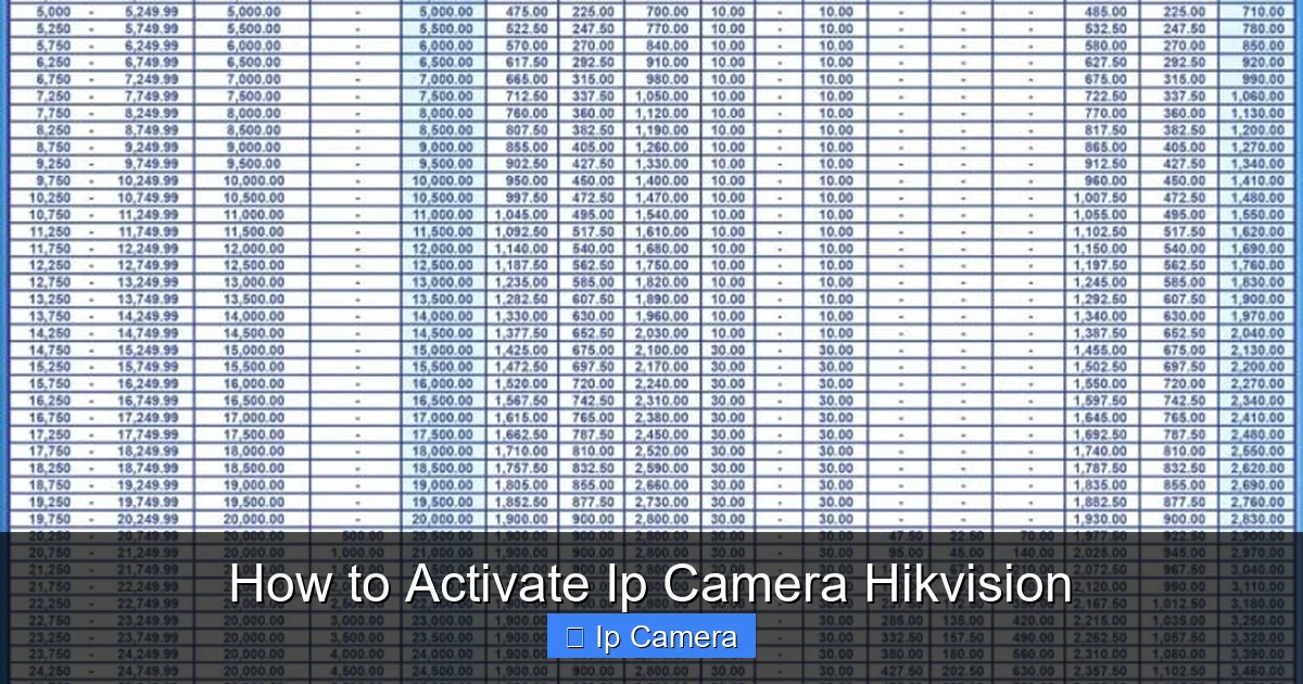How to Activate Ip Camera Hikvision