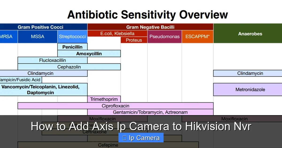 How to Add Axis Ip Camera to Hikvision Nvr
