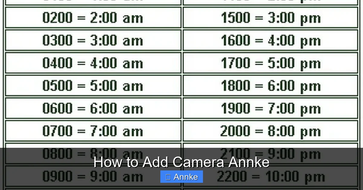 How to Add Camera Annke