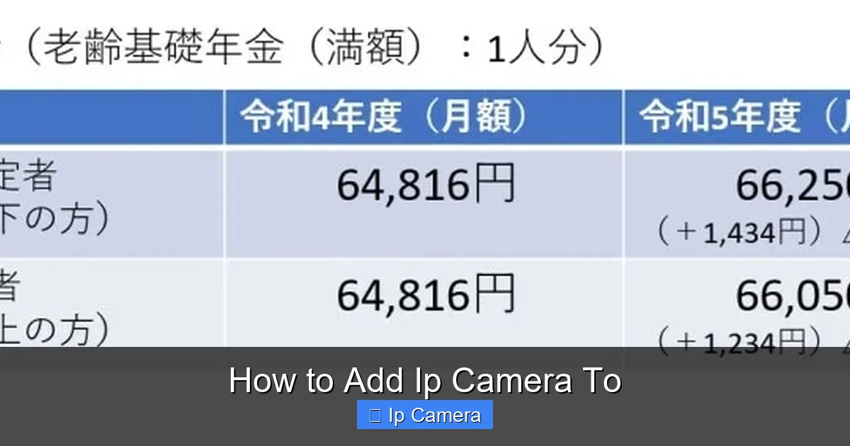 How to Add Ip Camera To