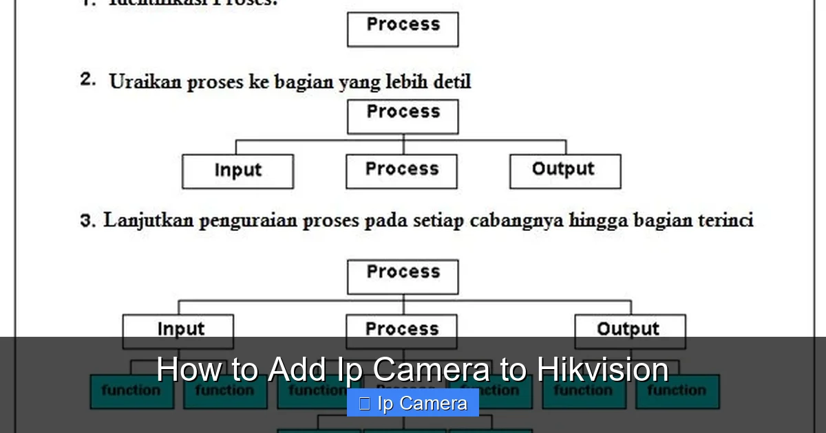How to Add Ip Camera to Hikvision