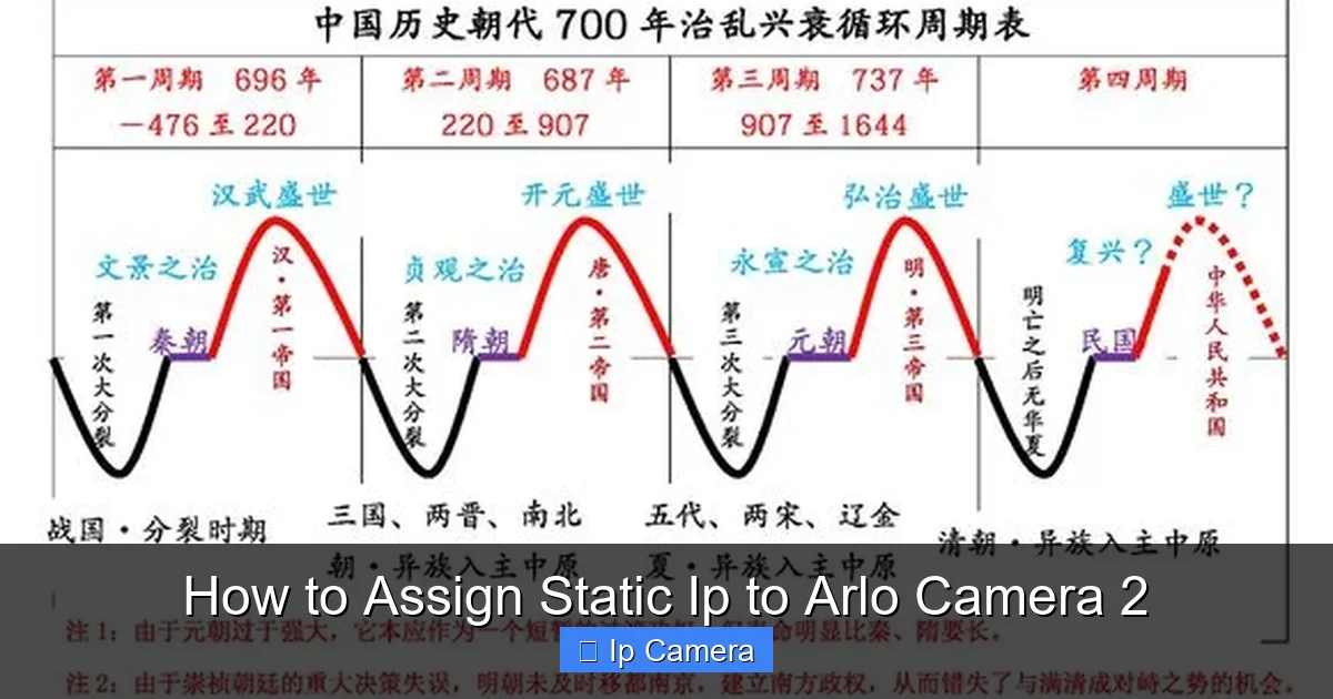 How to Assign Static Ip to Arlo Camera 2