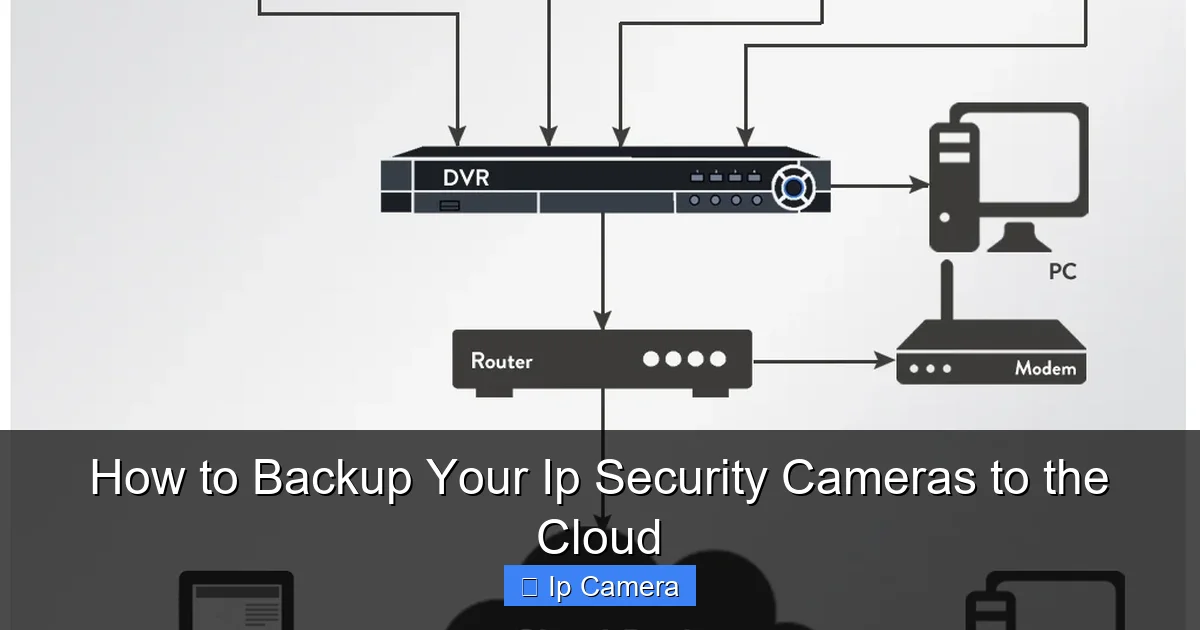 How to Backup Your Ip Security Cameras to the Cloud