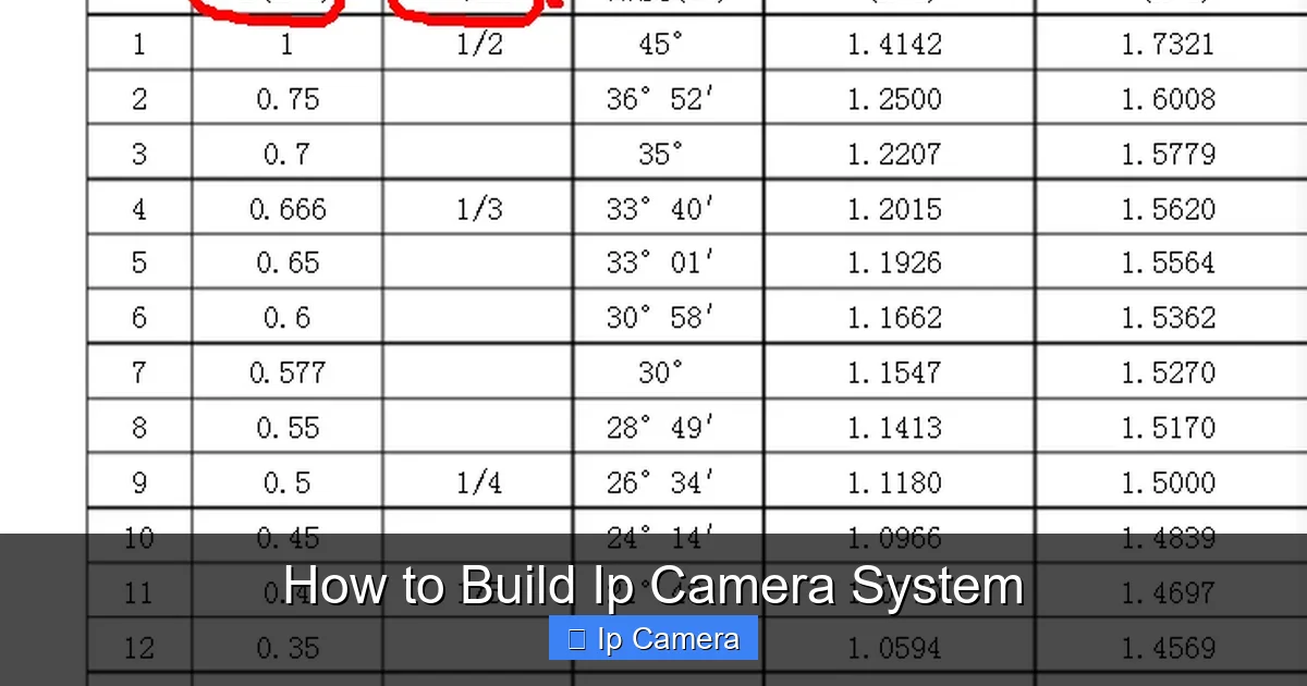 How to Build Ip Camera System