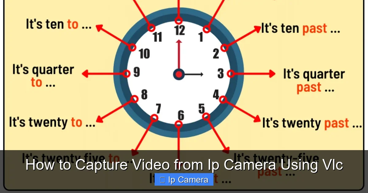 How to Capture Video from Ip Camera Using Vlc