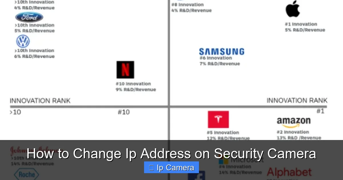 How to Change Ip Address on Security Camera