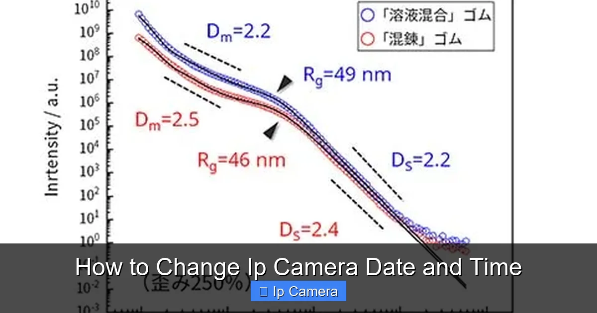 How to Change Ip Camera Date and Time