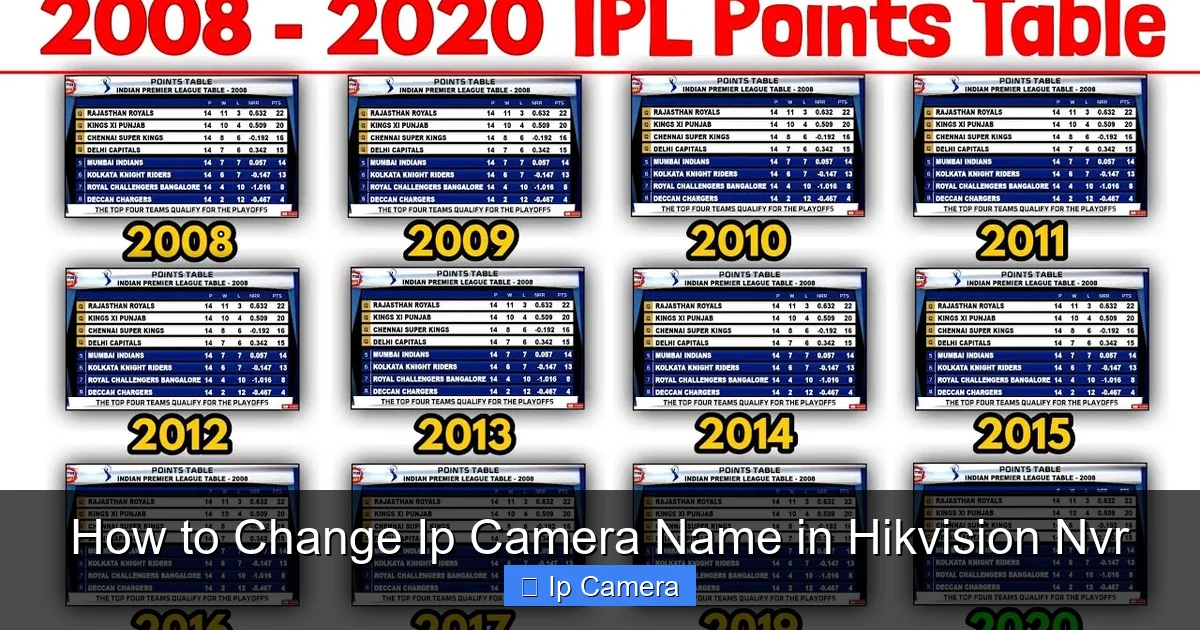 How to Change Ip Camera Name in Hikvision Nvr