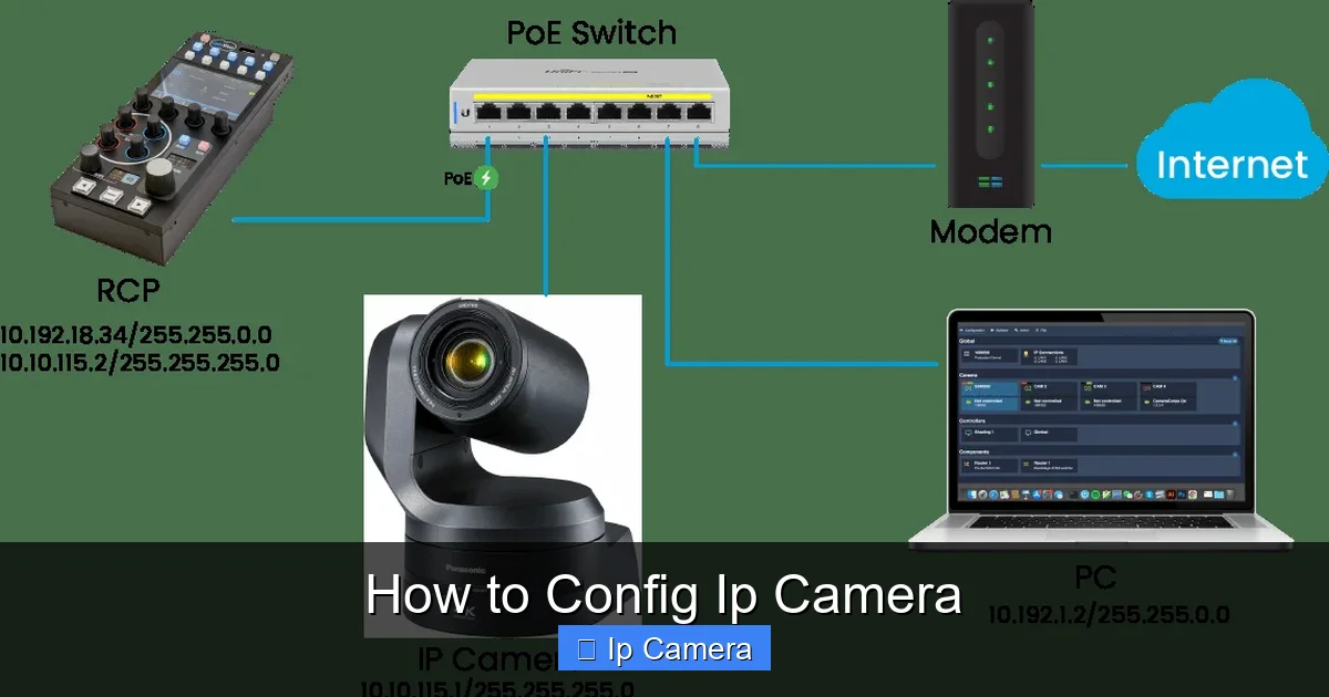 How to Config Ip Camera