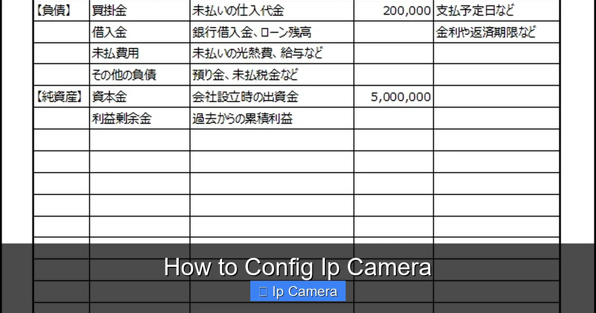 How to Config Ip Camera