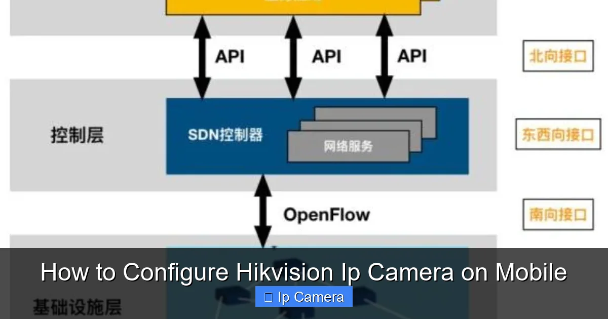 How to Configure Hikvision Ip Camera on Mobile
