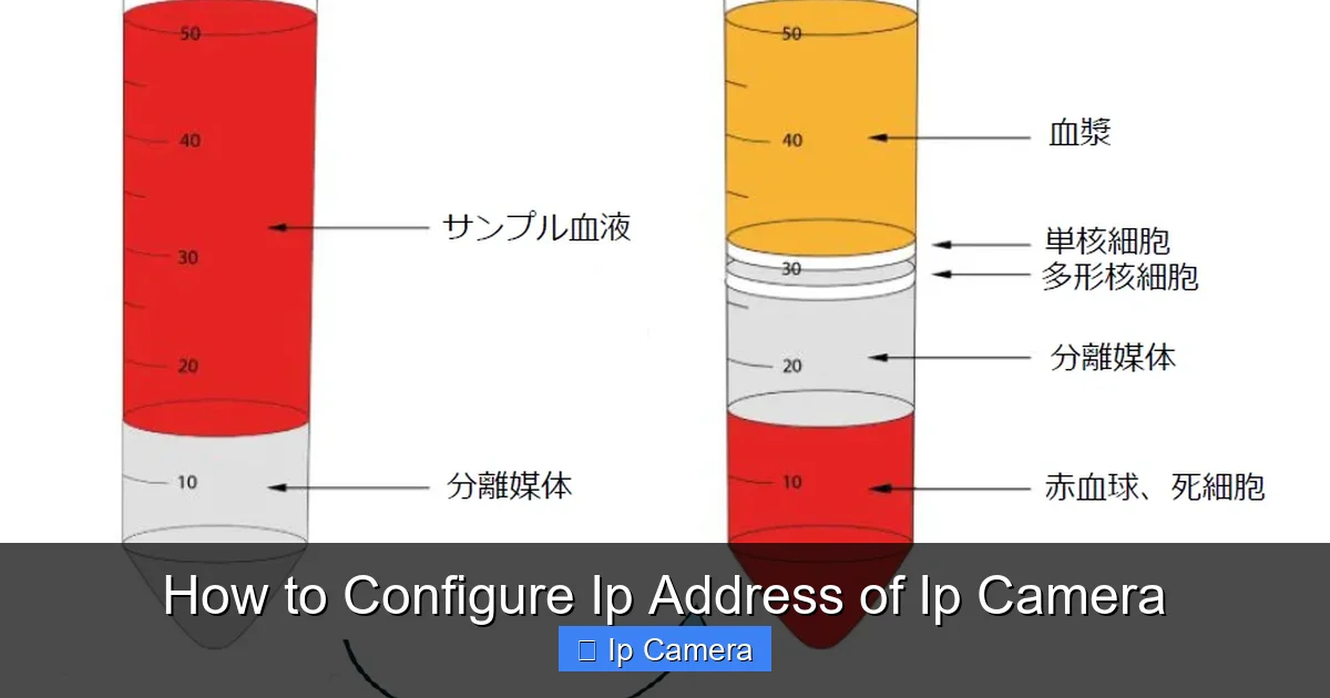 How to Configure Ip Address of Ip Camera