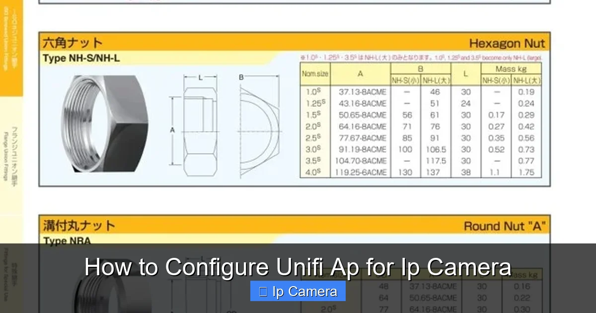 How to Configure Unifi Ap for Ip Camera