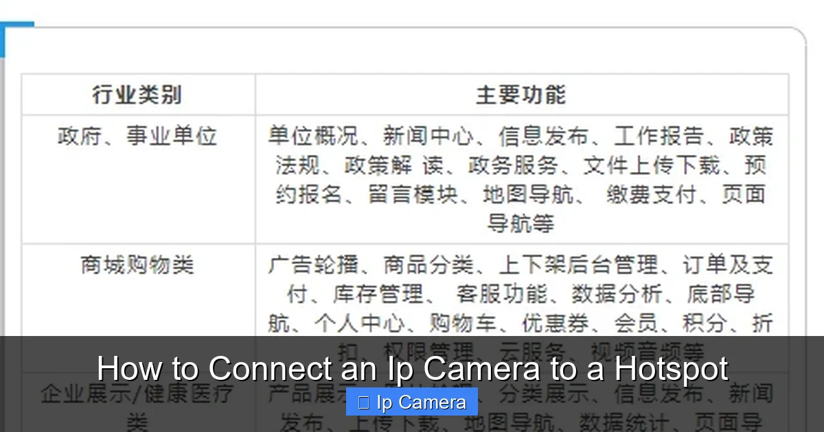 How to Connect an Ip Camera to a Hotspot