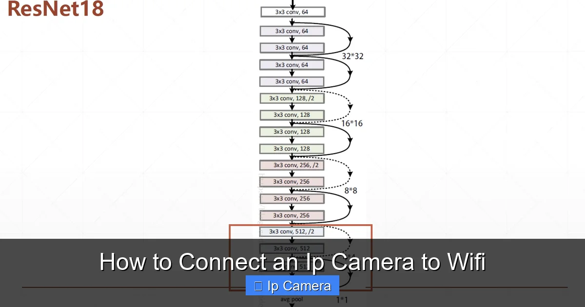 How to Connect an Ip Camera to Wifi