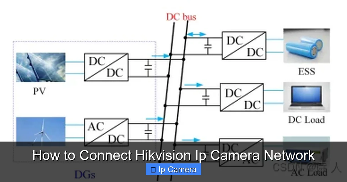 How to Connect Hikvision Ip Camera Network