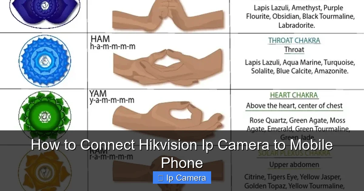 How to Connect Hikvision Ip Camera to Mobile Phone
