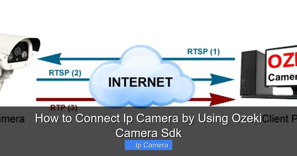 How to Connect Ip Camera by Using Ozeki Camera Sdk