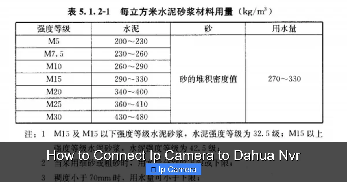 How to Connect Ip Camera to Dahua Nvr