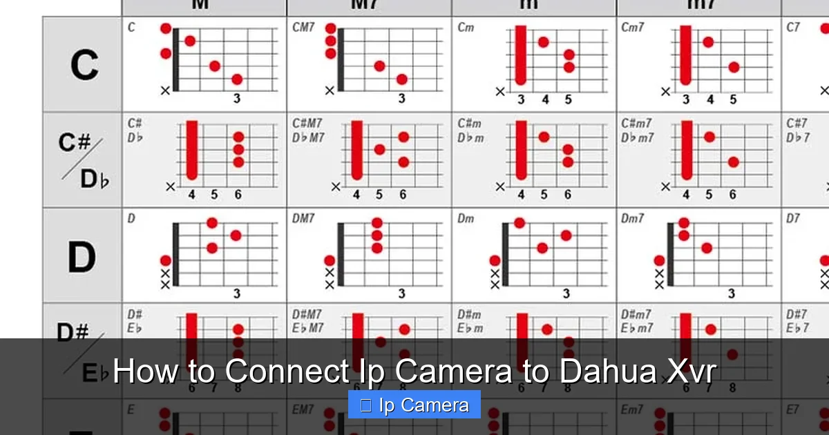 How to Connect Ip Camera to Dahua Xvr
