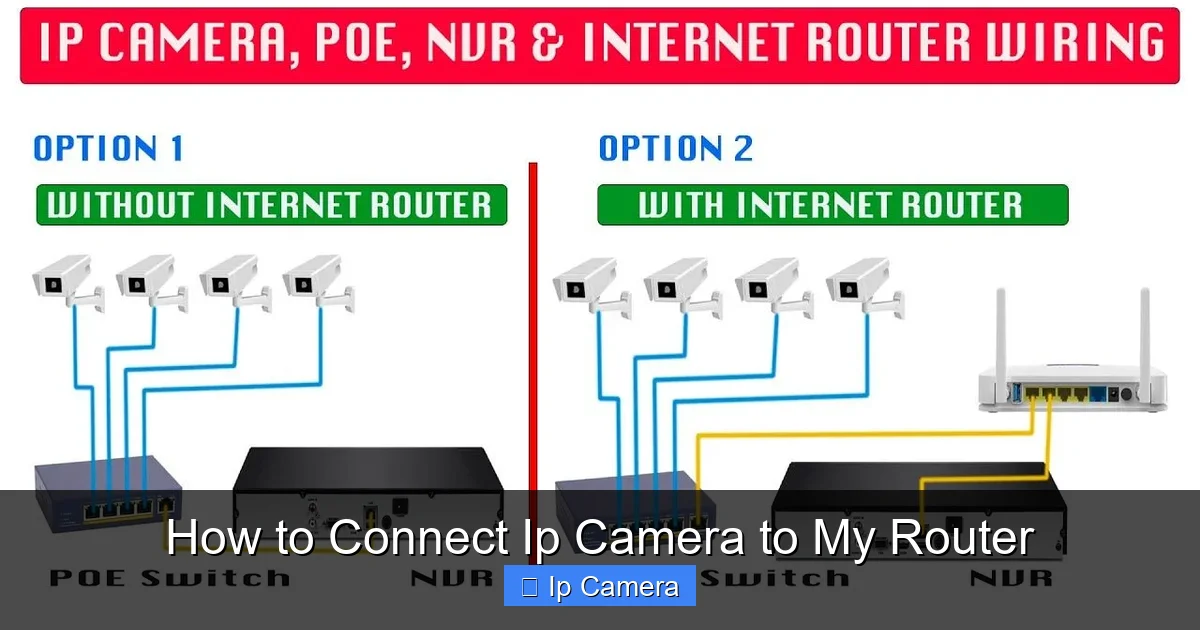 How to Connect Ip Camera to My Router