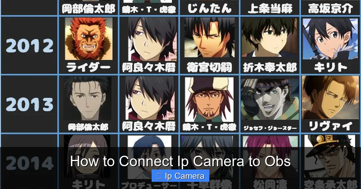 How to Connect Ip Camera to Obs