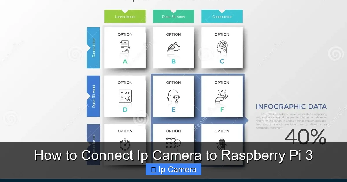 How to Connect Ip Camera to Raspberry Pi 3