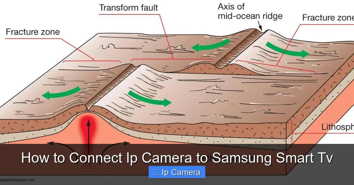 How to Connect Ip Camera to Samsung Smart Tv