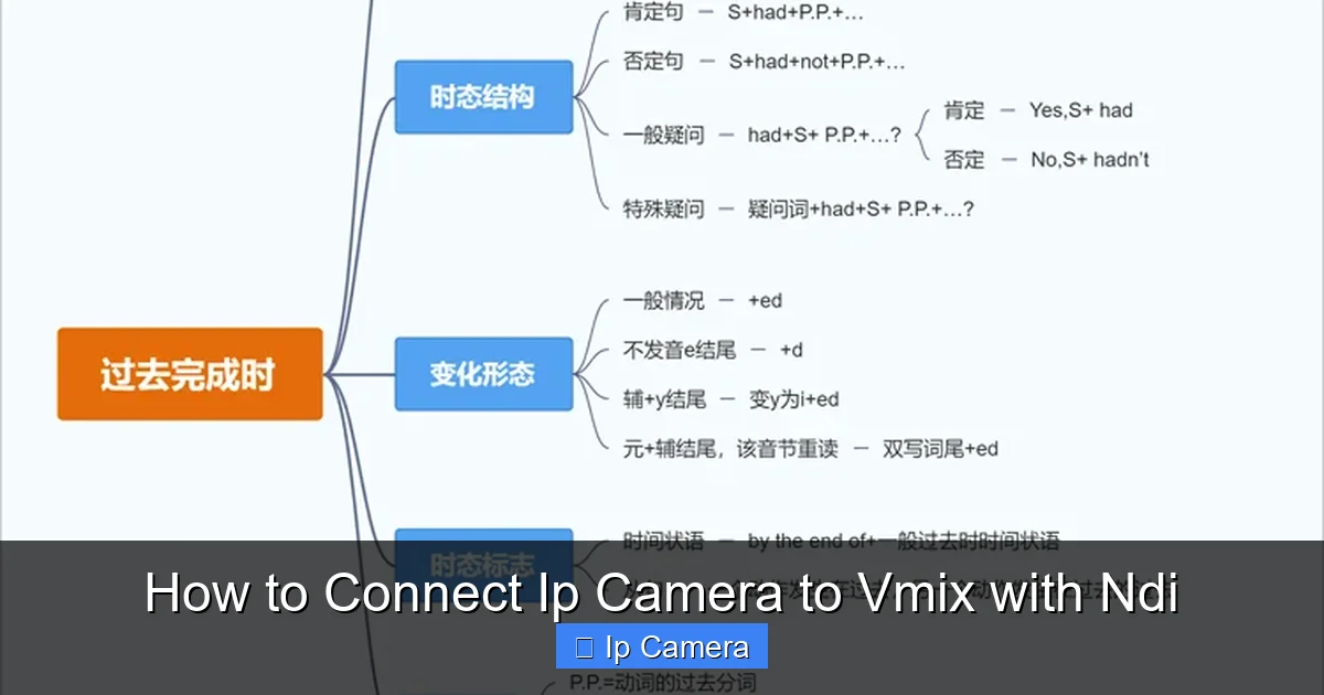 How to Connect Ip Camera to Vmix with Ndi