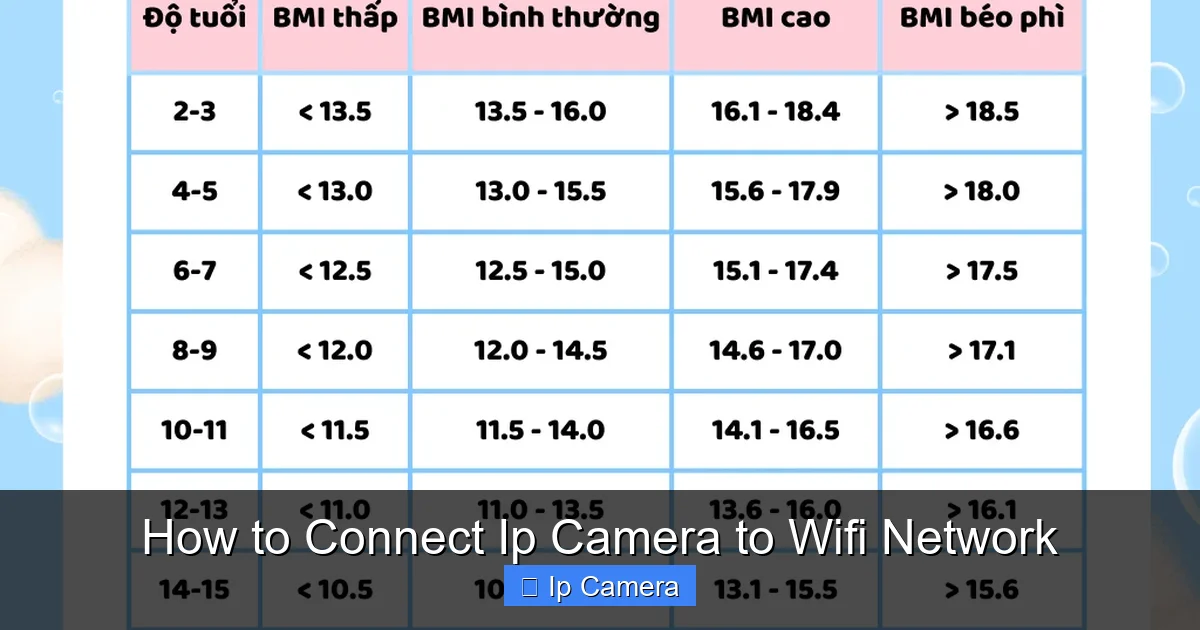 How to Connect Ip Camera to Wifi Network