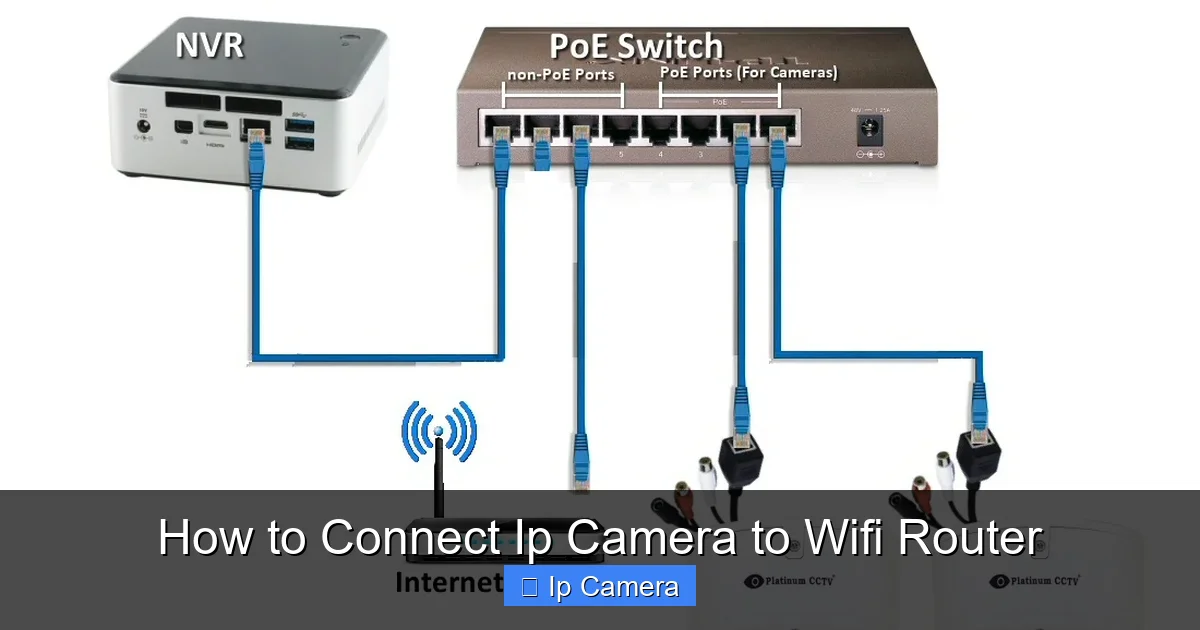 How to Connect Ip Camera to Wifi Router