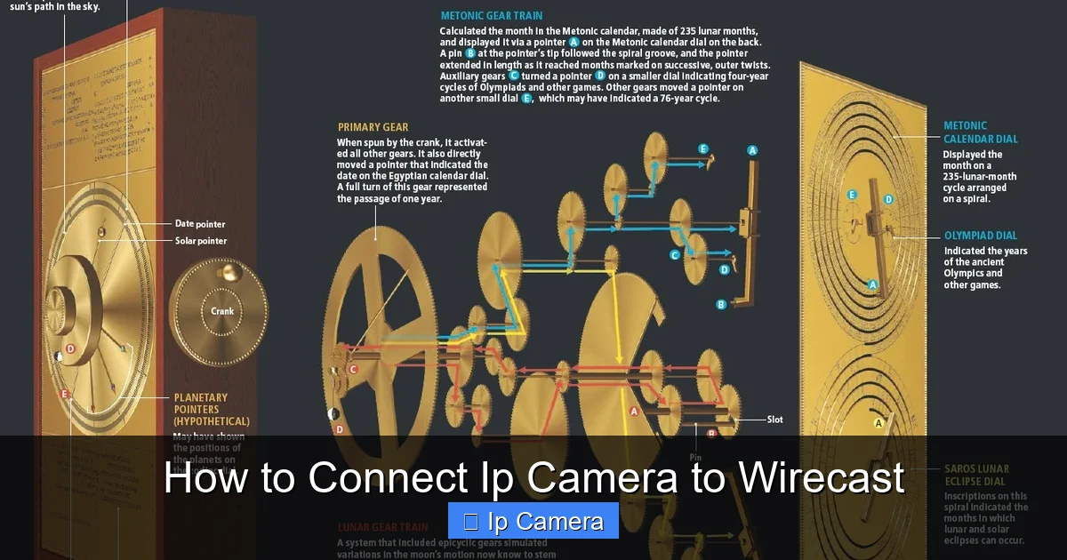 How to Connect Ip Camera to Wirecast
