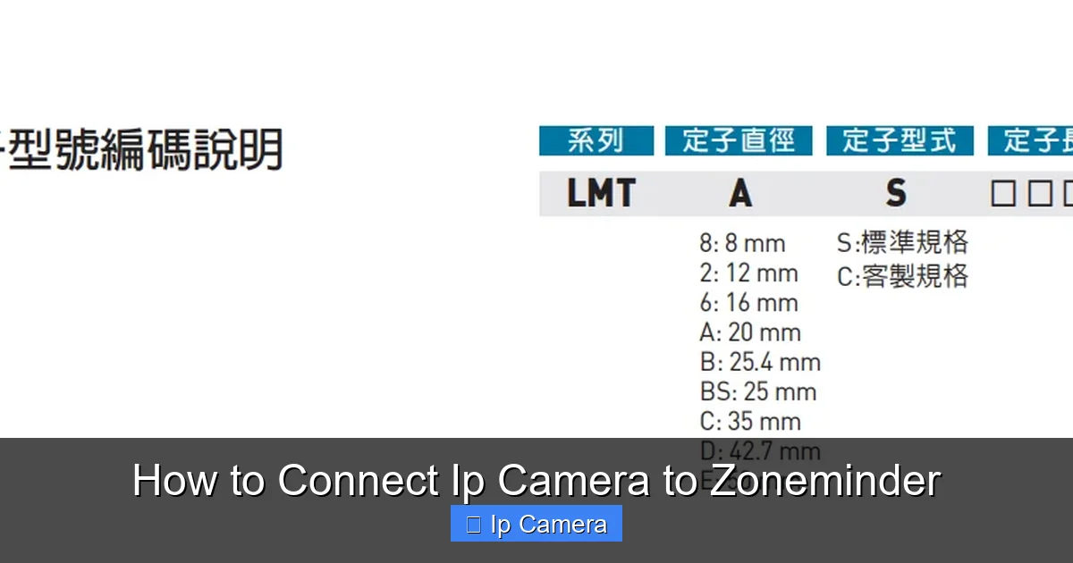 How to Connect Ip Camera to Zoneminder