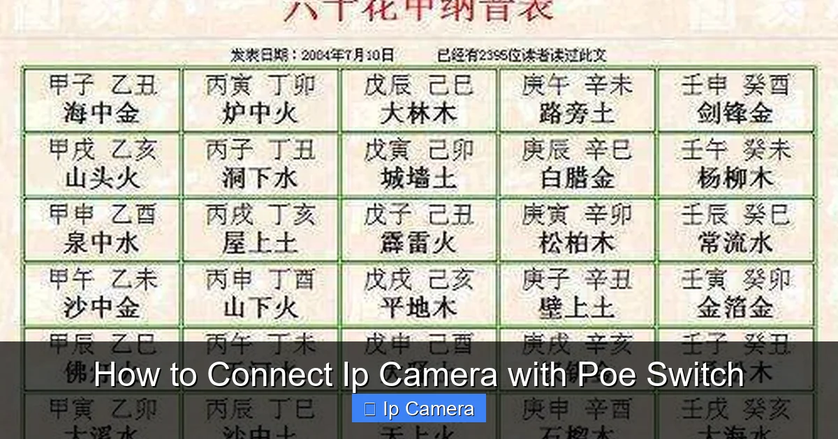 How to Connect Ip Camera with Poe Switch