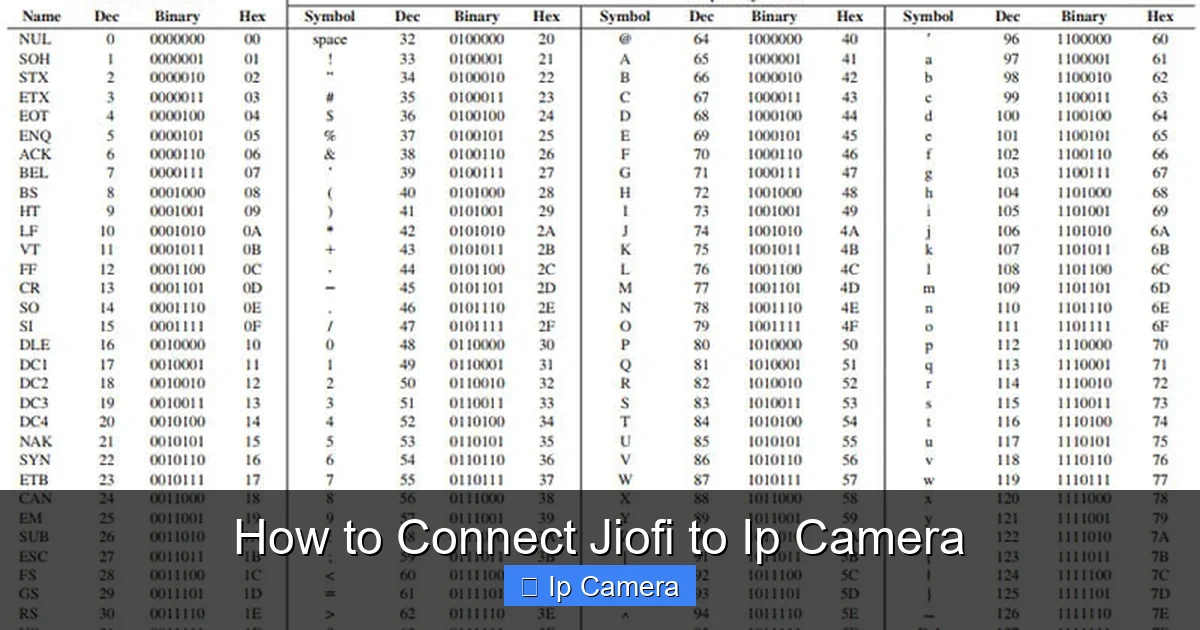 How to Connect Jiofi to Ip Camera