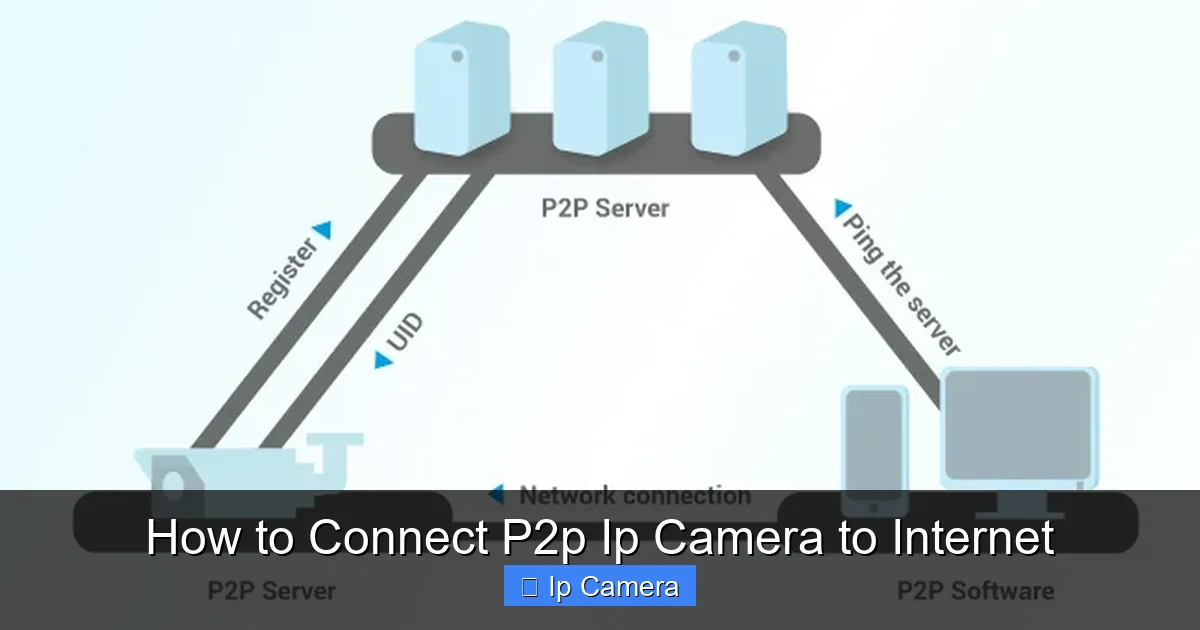 How to Connect P2p Ip Camera to Internet