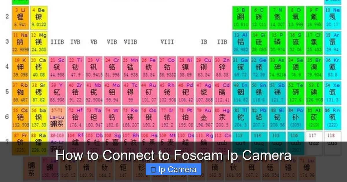 How to Connect to Foscam Ip Camera