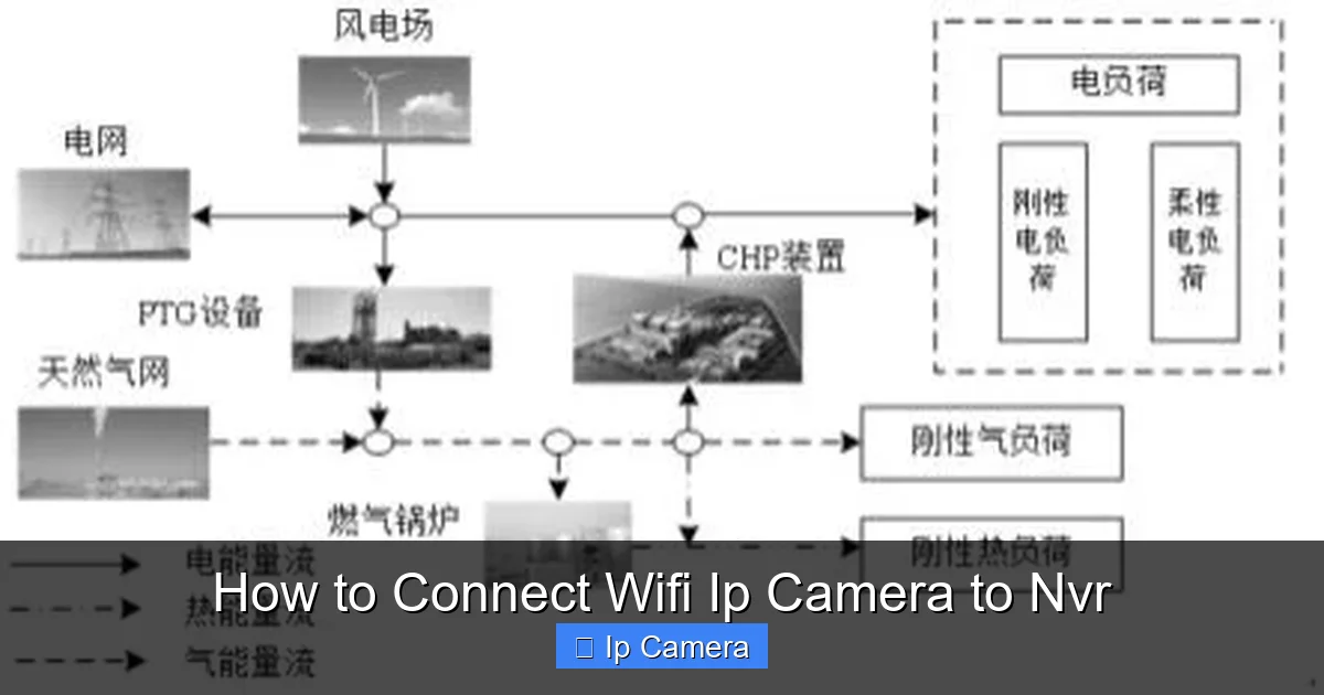 How to Connect Wifi Ip Camera to Nvr