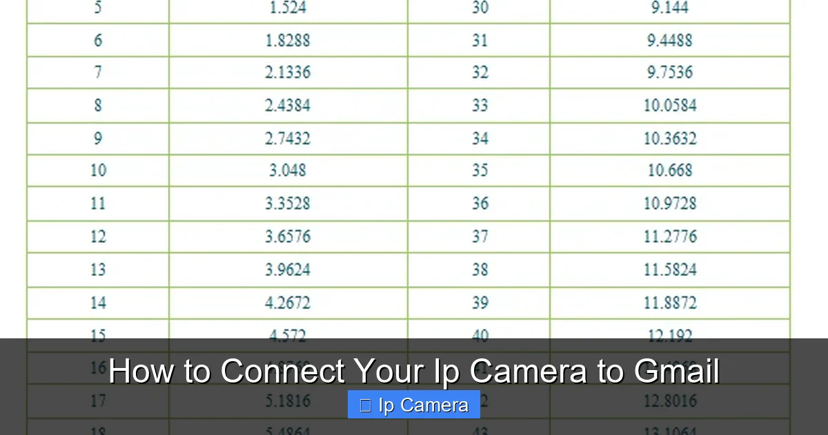 How to Connect Your Ip Camera to Gmail
