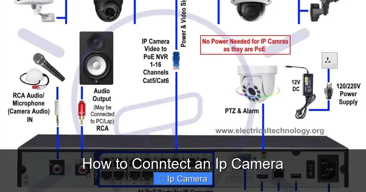 How to Conntect an Ip Camera