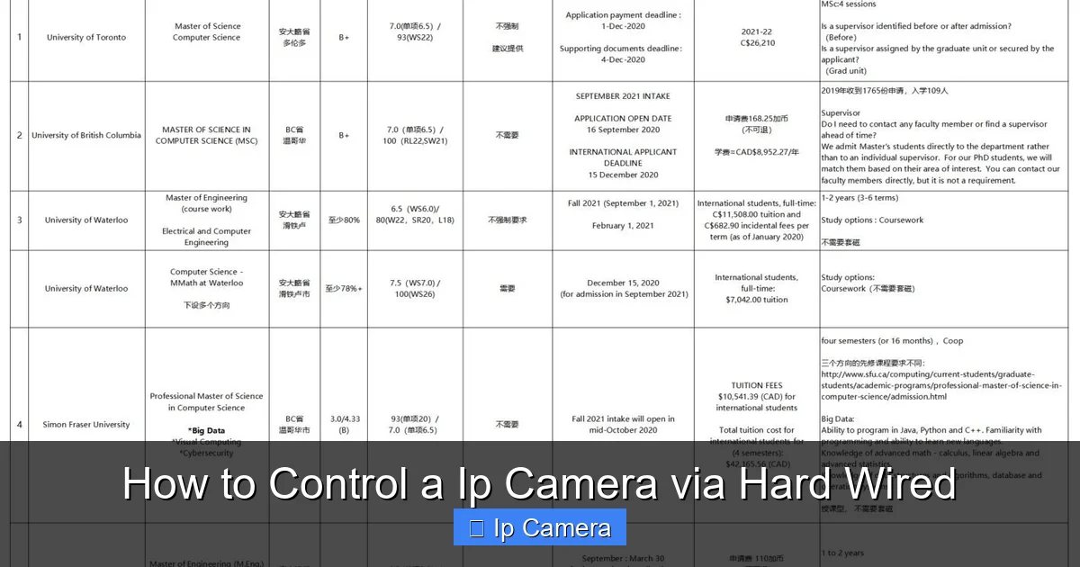 How to Control a Ip Camera via Hard Wired