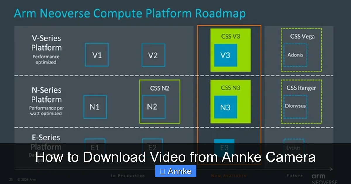 How to Download Video from Annke Camera
